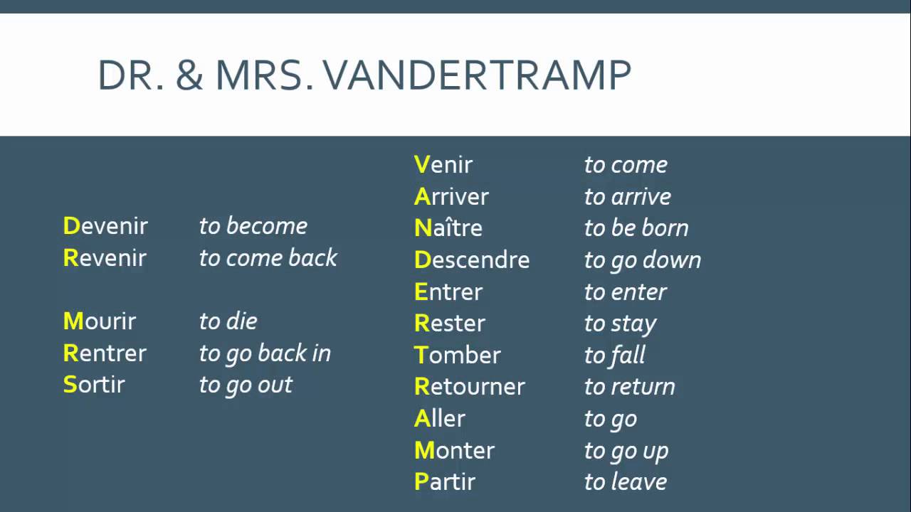 The Past Tense in French | le passé composé