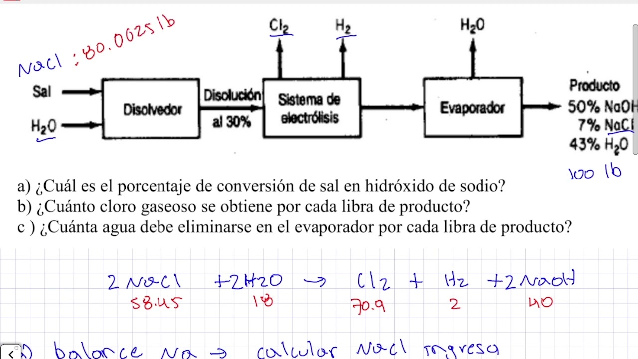 Ejercicio 3.77 Himmelblau