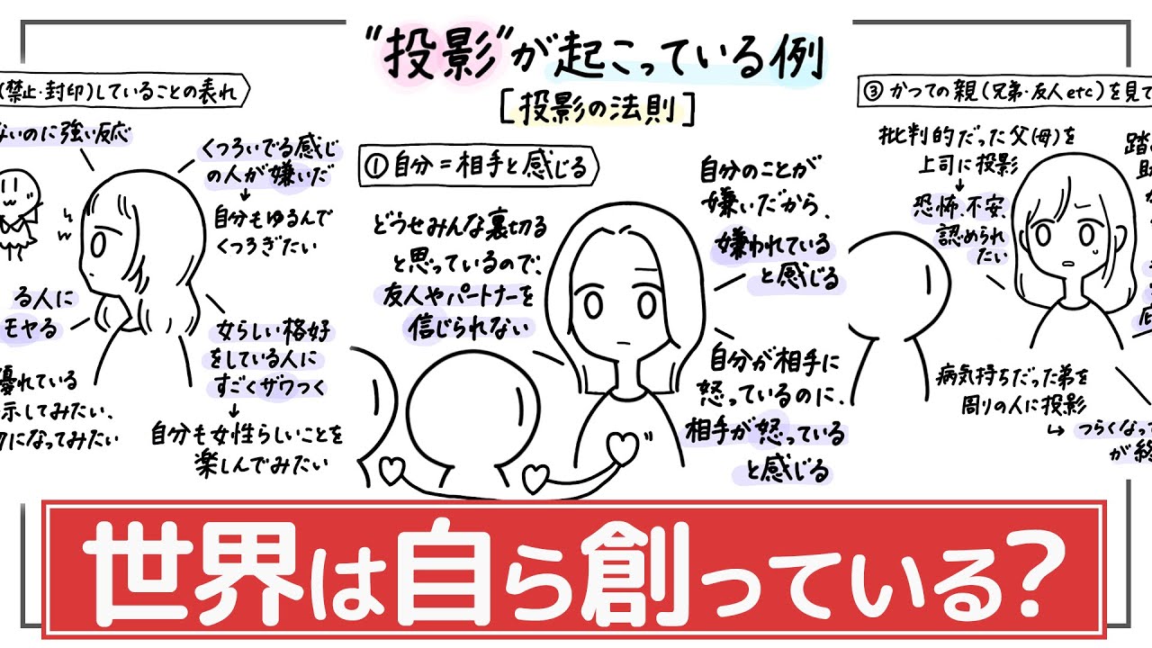 【投影】他人(外側)に自分の感情・欲求や過去を映し出す。＝自分流に解釈している。人間関係や自己理解のために「投影」をチェックしてみましょう