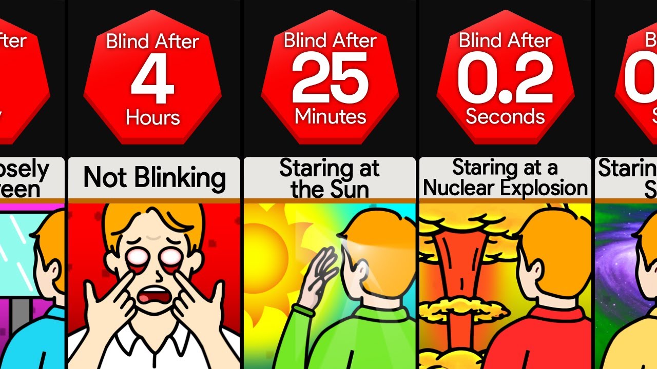 Comparison: How Long To Make You Blind