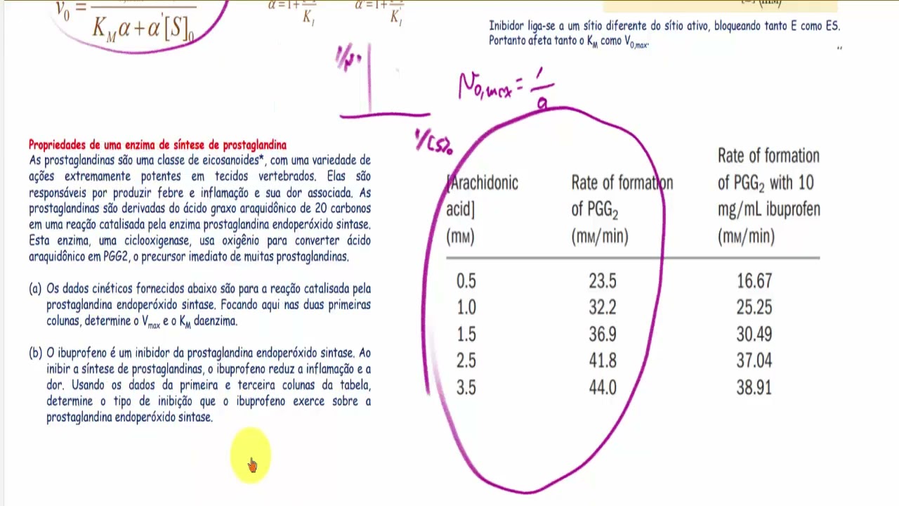 Cinética Enzimática (aula 12): exercício sobre inibição enzimática