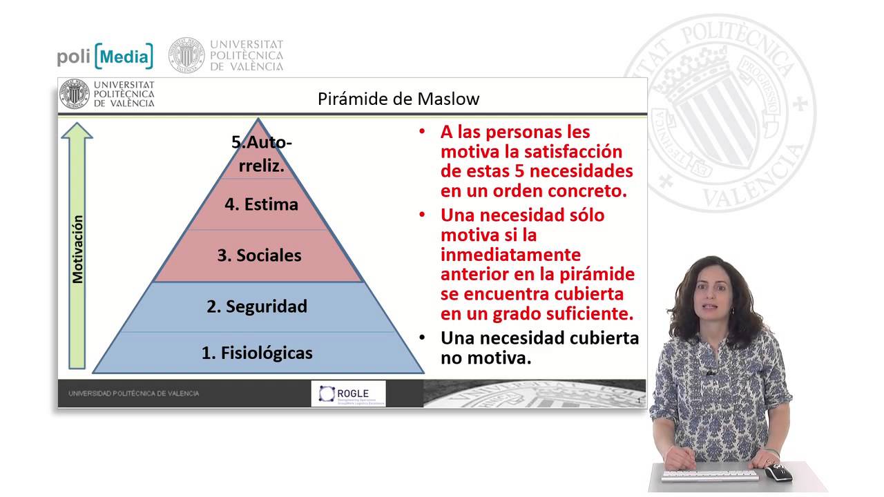 Teoría de Jerarquía de Necesidades de Maslow |  | UPV