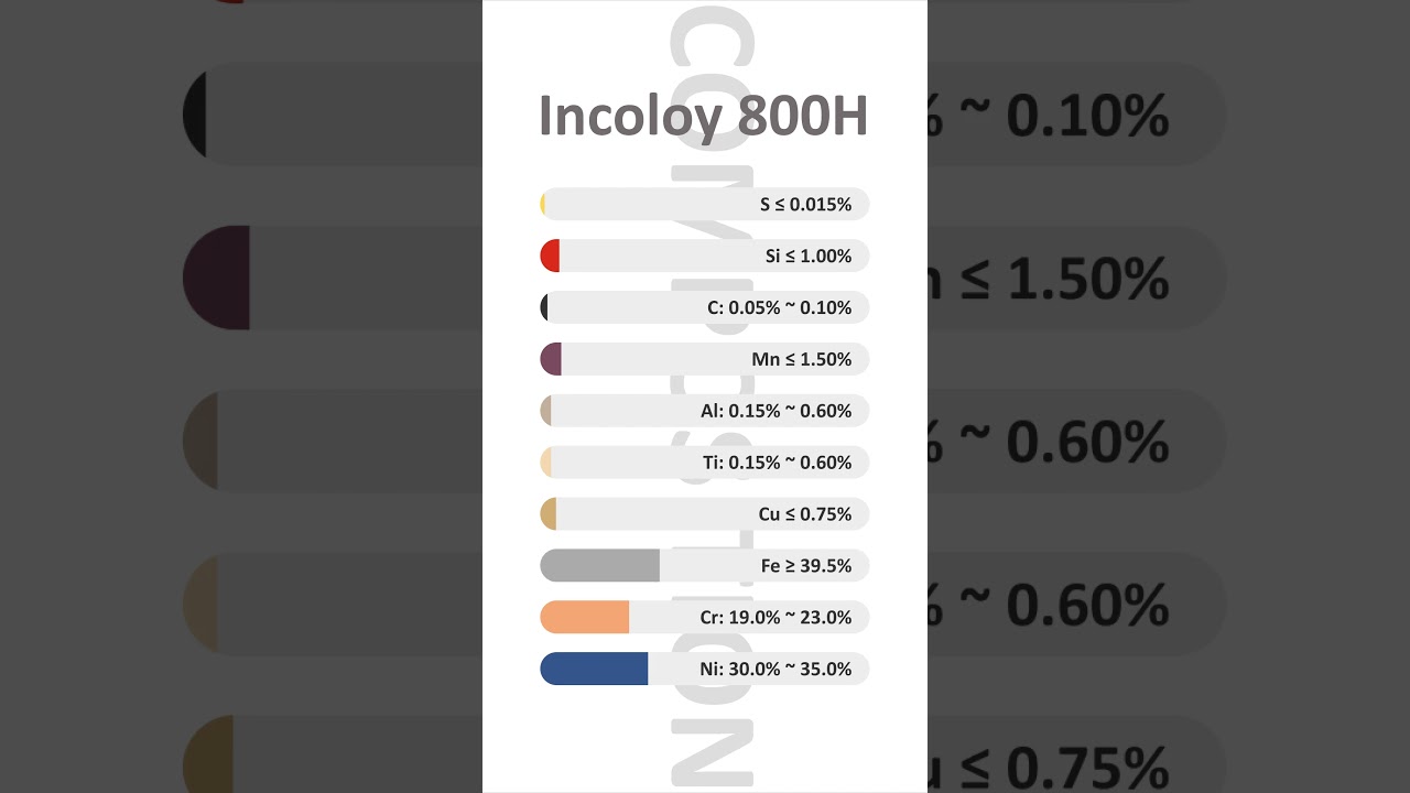 What is Incoloy 800H? Quick reference for the properties and other info of Incoloy 800H.