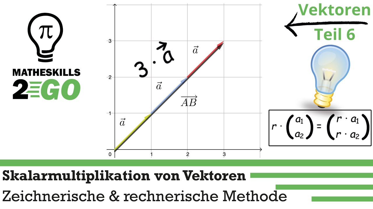 Skalarmultiplikation von Vektoren | rechnerische und zeichnerische Methode + Rechengesetze