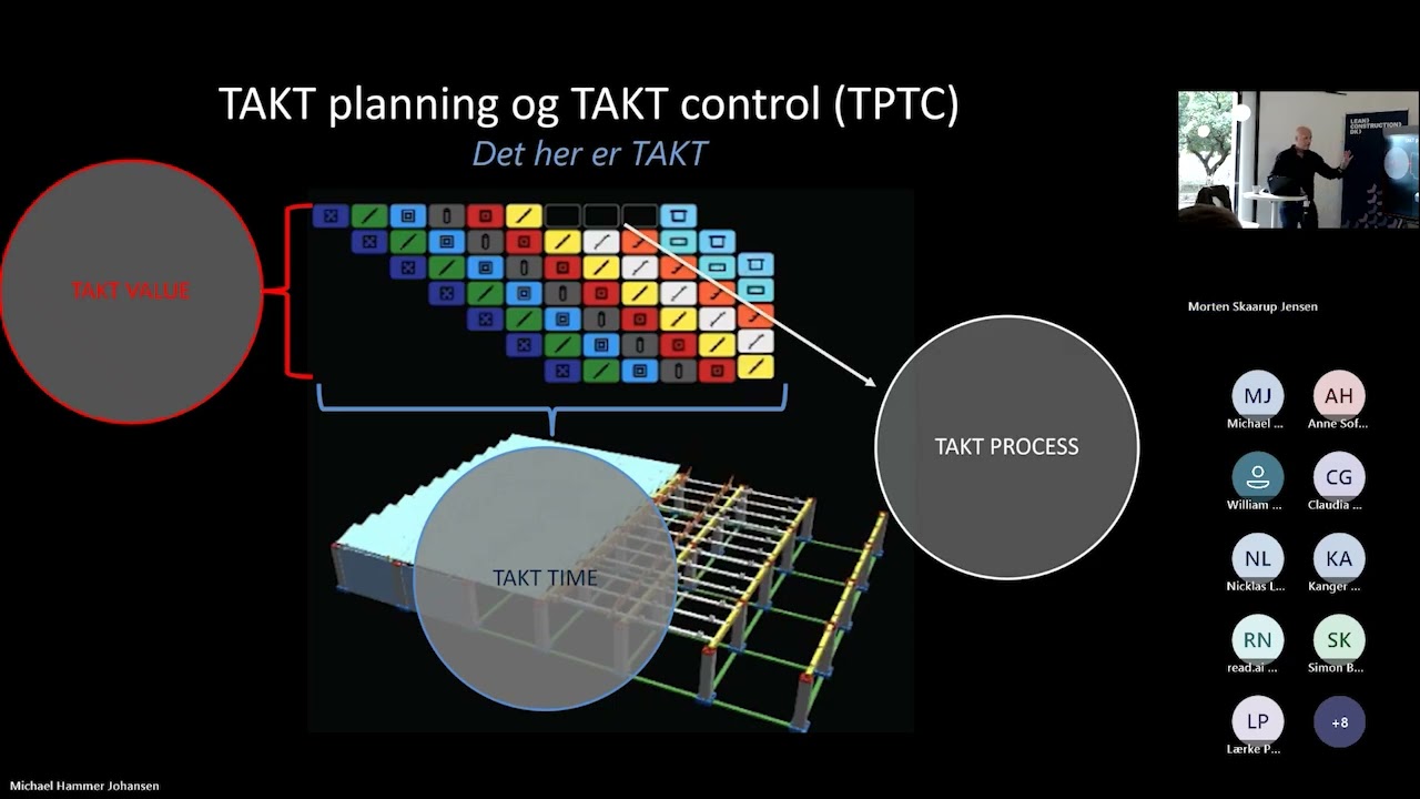 TAKT-planlægning & TAKT Control del 1 af 3