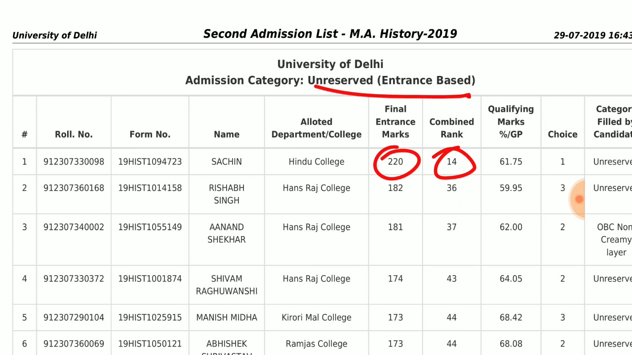 Second Admission List - M.A. History Entrance Based -2019 // Delhi University Admission-2109/History