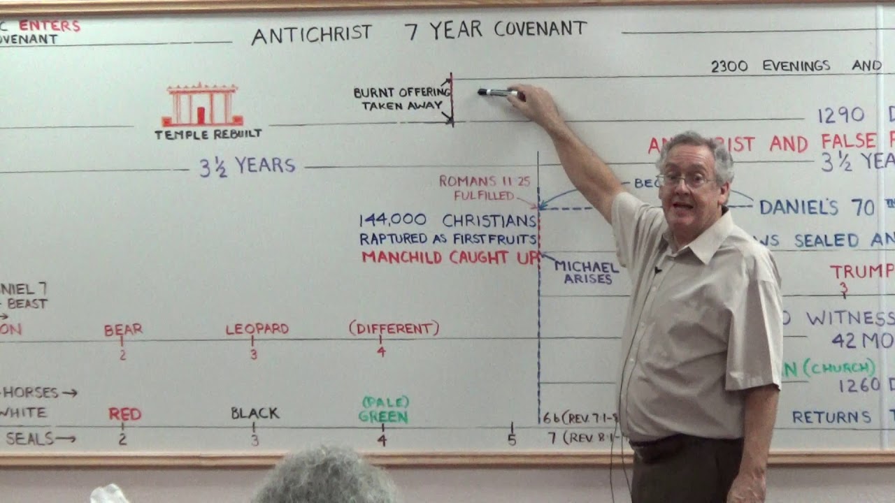 Abomination Of Desolation - When It Is and What It Is