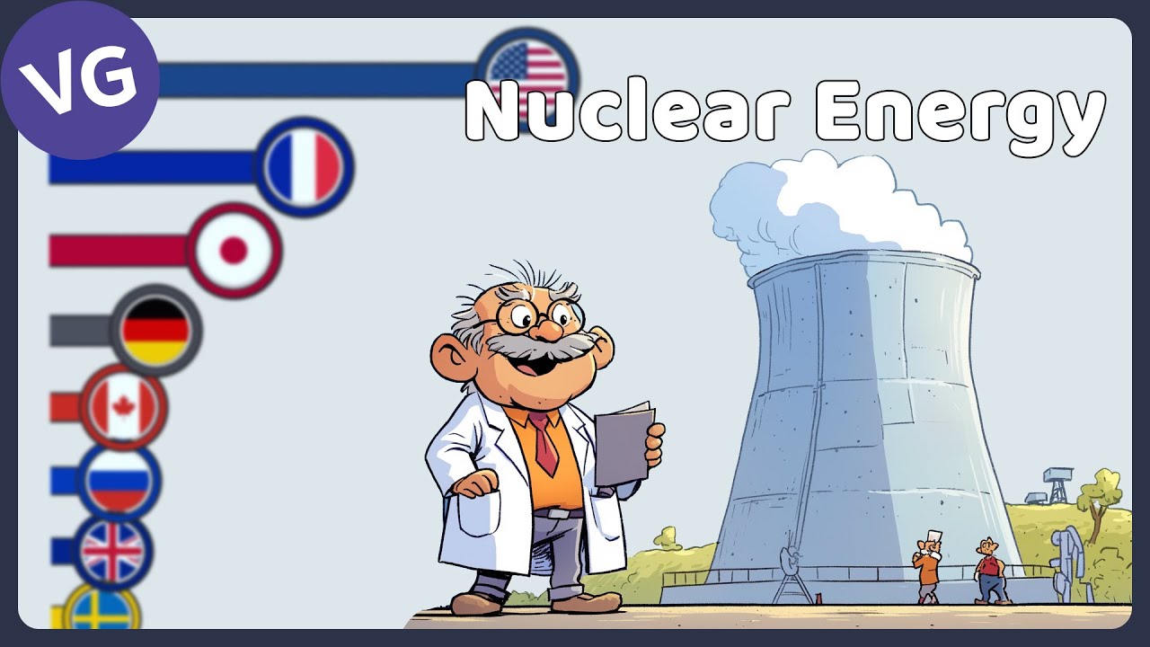 The Countries that Generate the Most Nuclear Energy