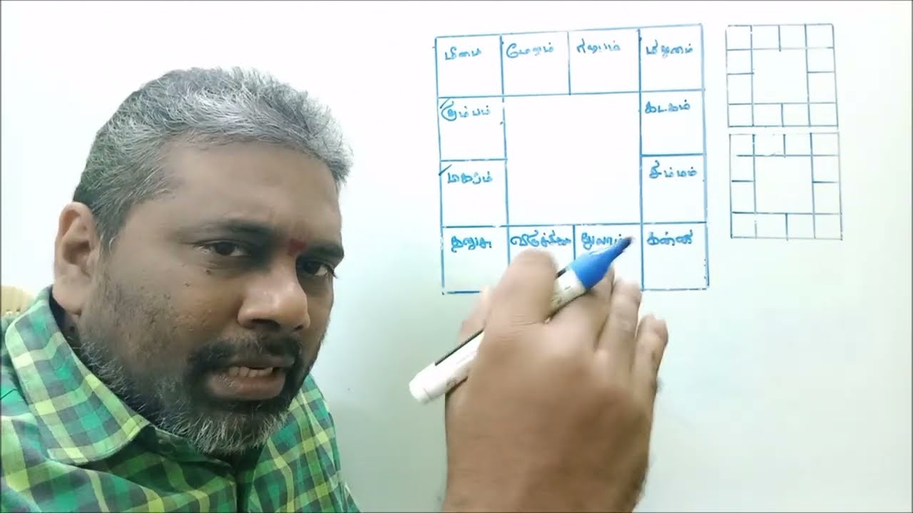 20 ஆண்டு சுக்கிர திசை யோகம் யாருக்கு? சுக்கிர தசைபலன்கள் | Sukra Dasa | Venus Mahadasha in Astrology