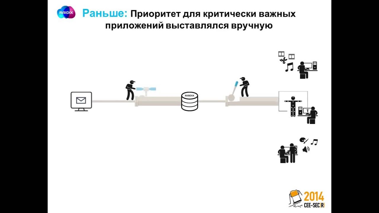 RAIDIX SECR teaser
