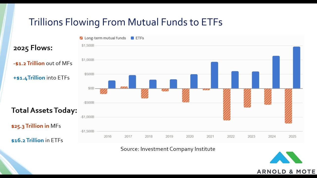 ETF против паевых инвестиционных фондов: скрытые налоговые расходы (и когда не стоит переходить)