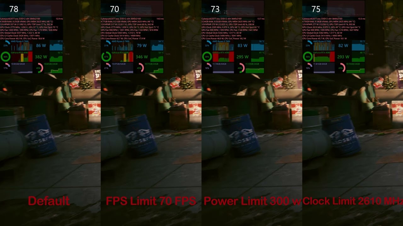 NVIDIA Power Management | FPS Limit v.s Power Limit v.s Clock Limit | RTX 4090 | 4K RTU DLSS Quality