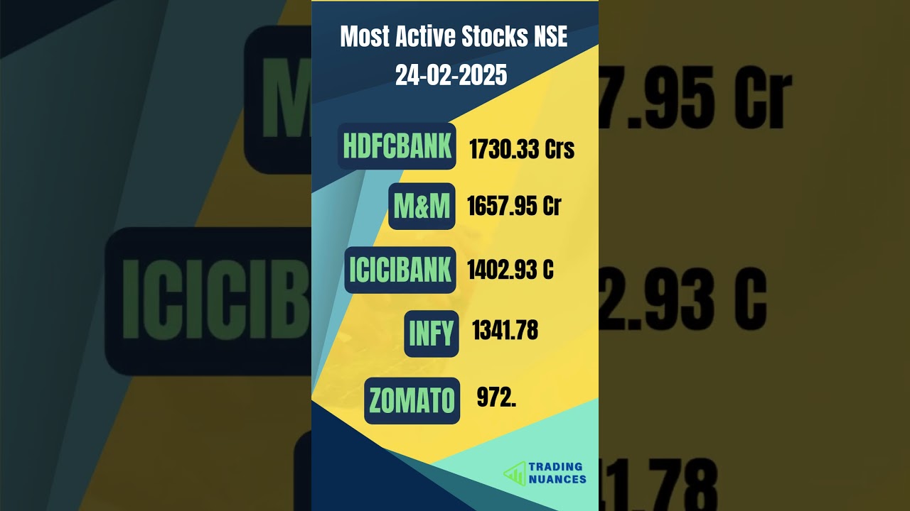 Most Active Stocks in NSE Today | High Volume Stocks Analysis - 24-02-2025  #mostactivestocks #nse