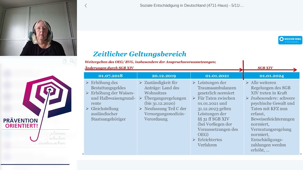 Barbara W&uuml;sten: Soziale Entsch&auml;digung in Deutschland