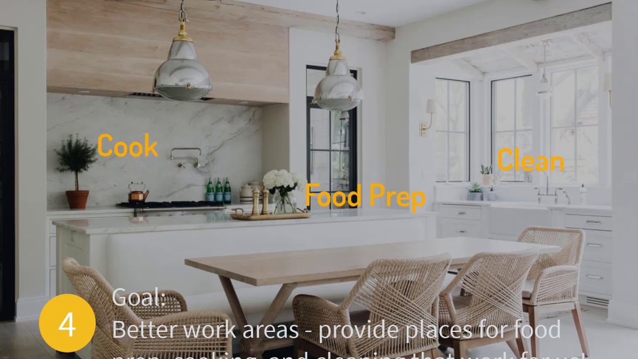 My Kitchen Sucks!   Episode 02 - Setting Your Design Goals