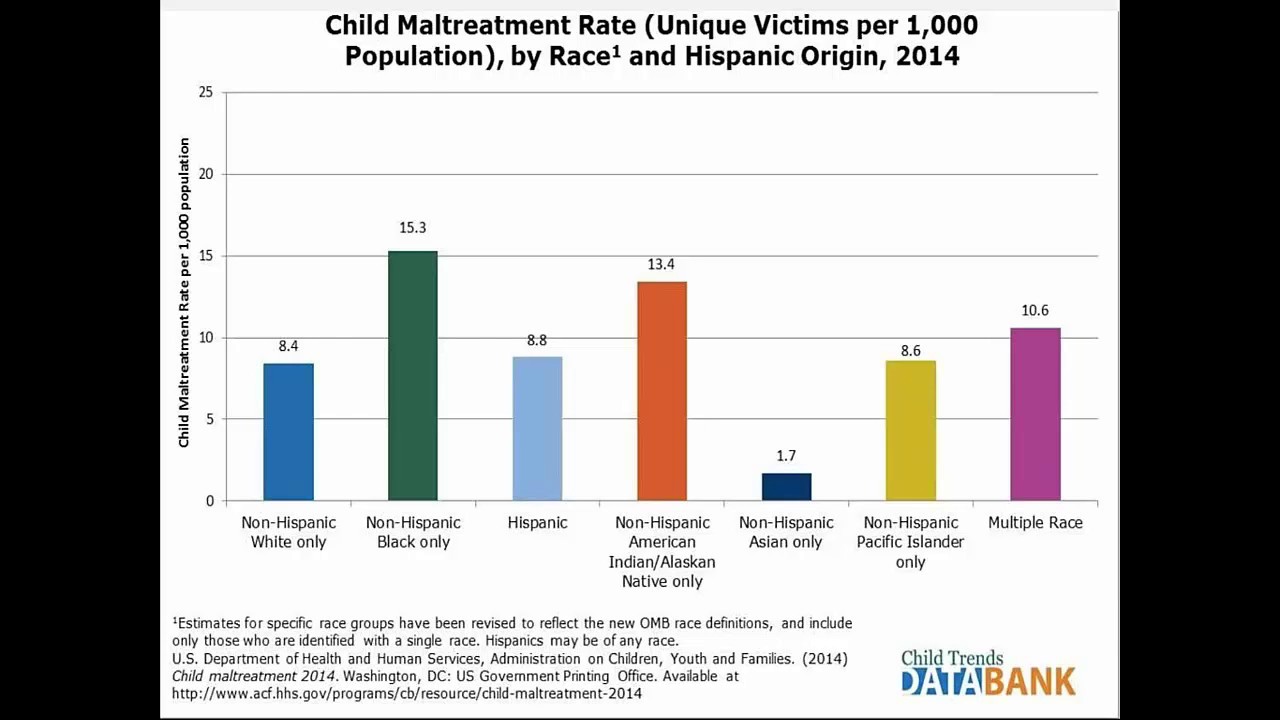 Part 1 - Why Trauma Informed Care?