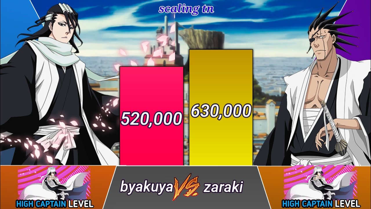 Byakuya Vs kenpachi zaraki Power Levels | Bleach Power Levels