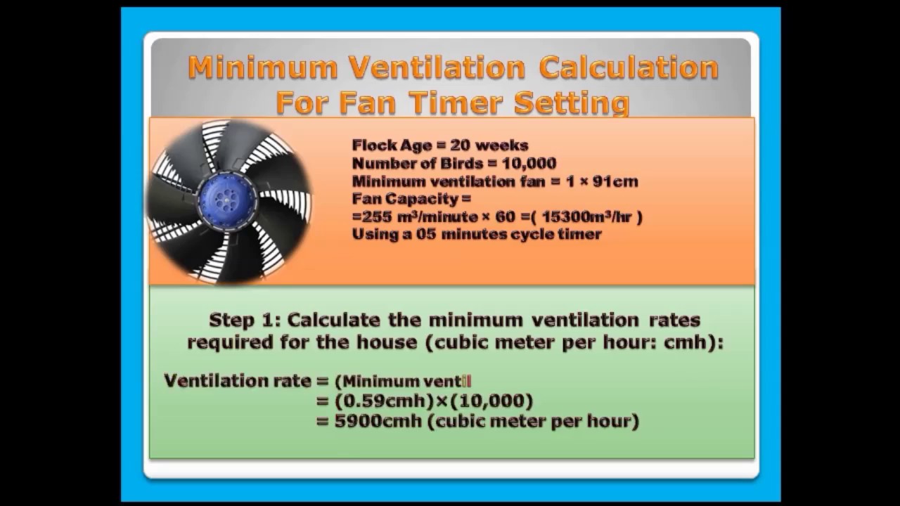 Calculation Of Ventilation of modern Poultry house