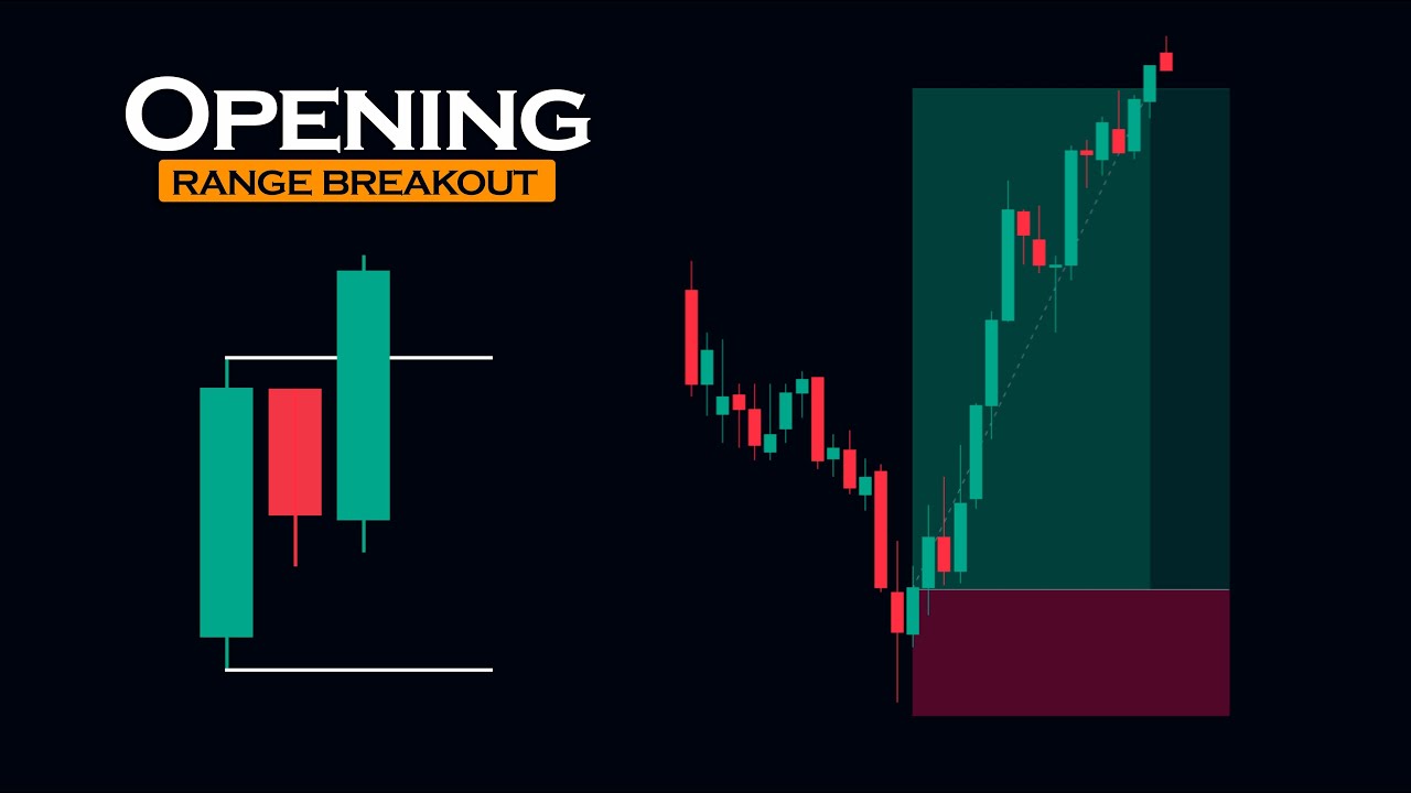 Best ORB Trading Strategy || Opening Range Breakout