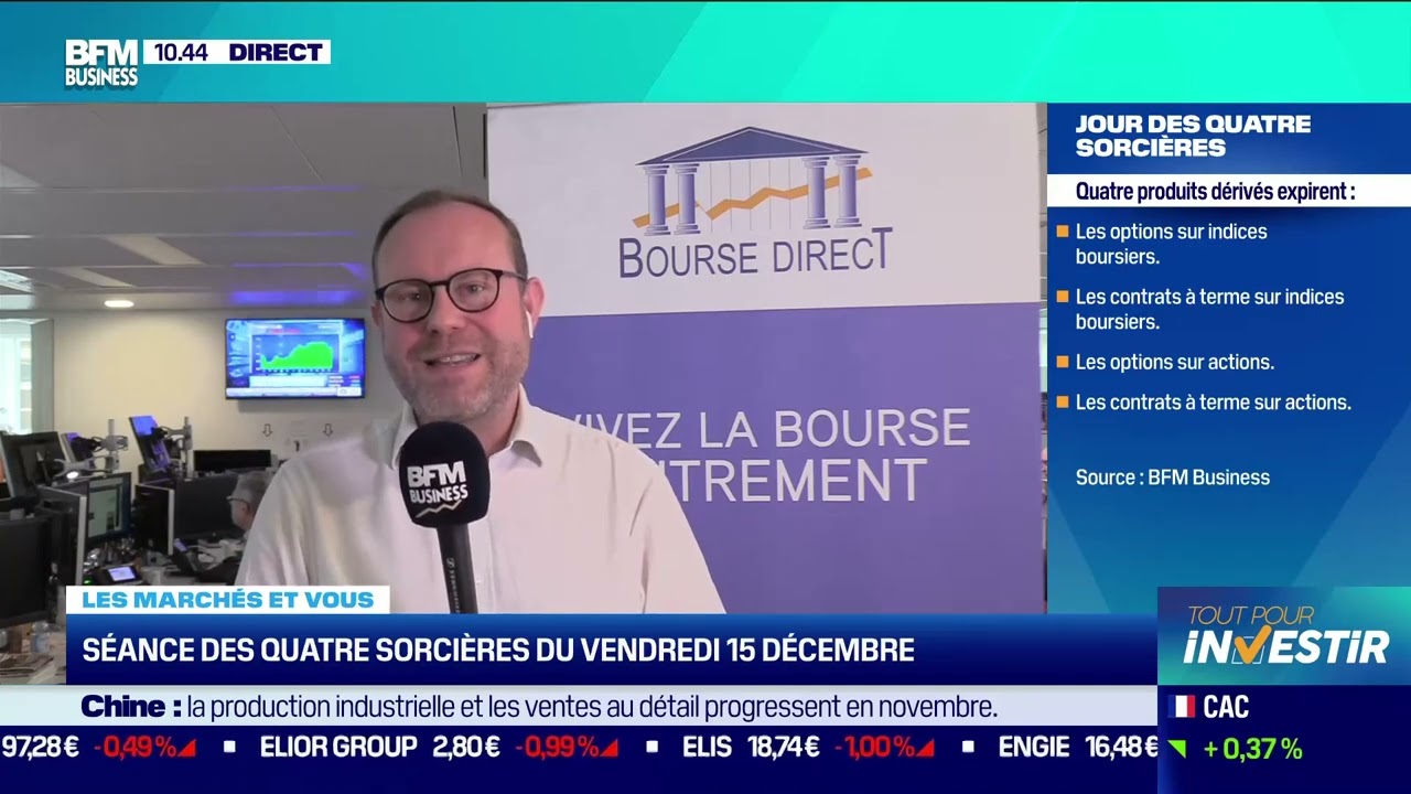 Focus les 4 sorcières et l'échéance des Options et Futures