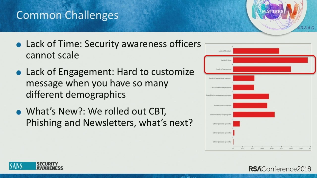 Building a Security Awareness Ambassador Program