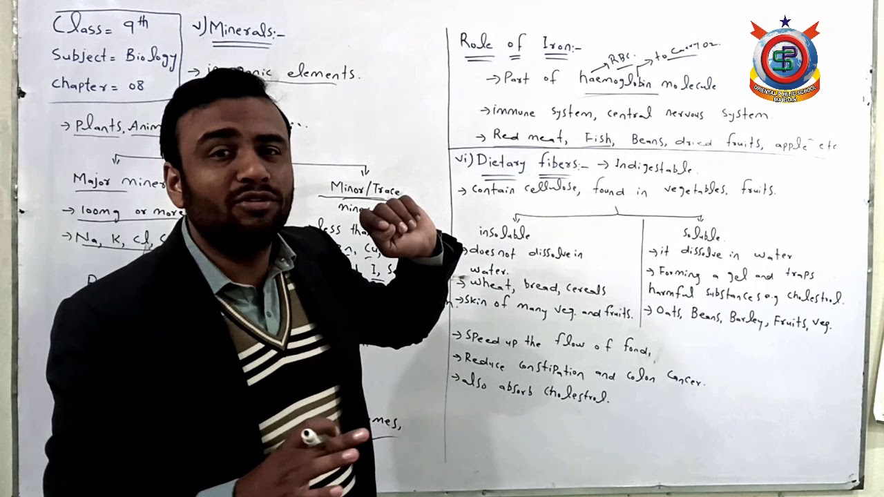 Biology Lecture 34 Minerals, Dietary fibers, Water Class 9th
