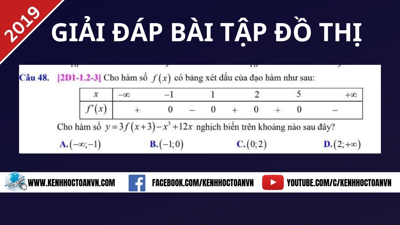 VDC Đồ Thị Hàm Số Hỏi Khoảng Nghịch Biến Đồng Biến Hàm Hợp