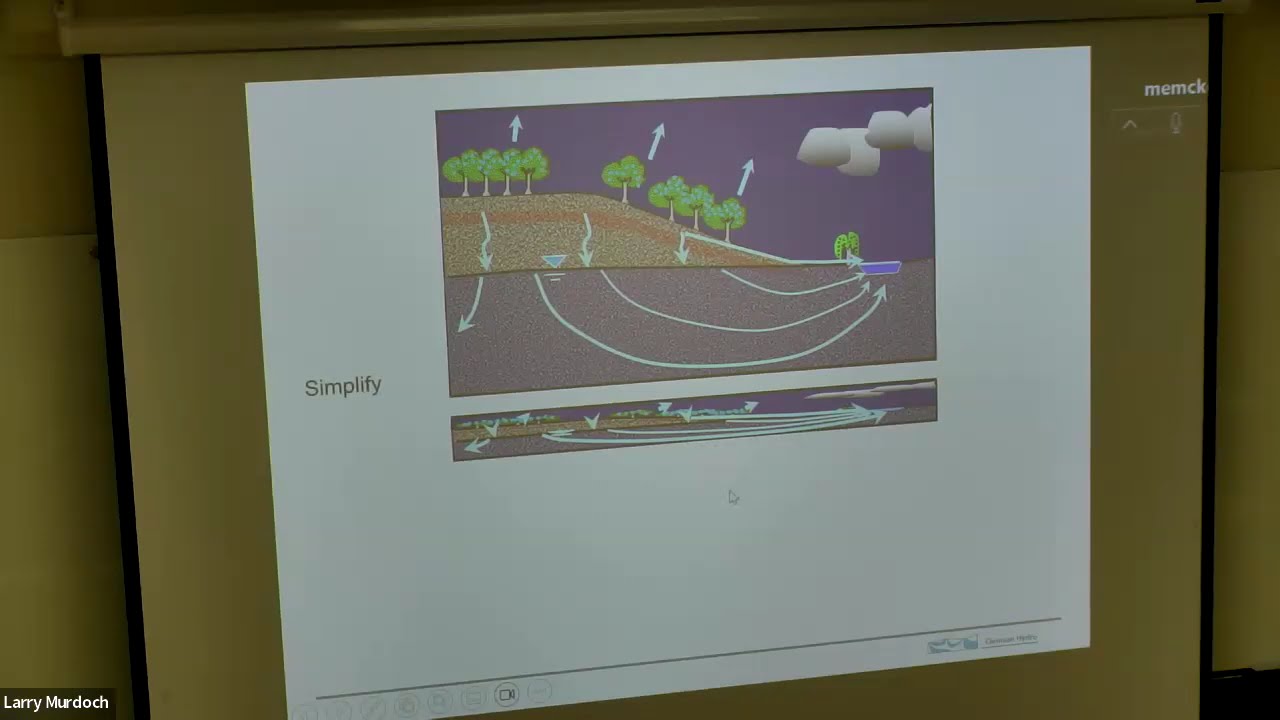 Intro to calculating hydraulic heads in an aquifer Class 12  GMT20250917