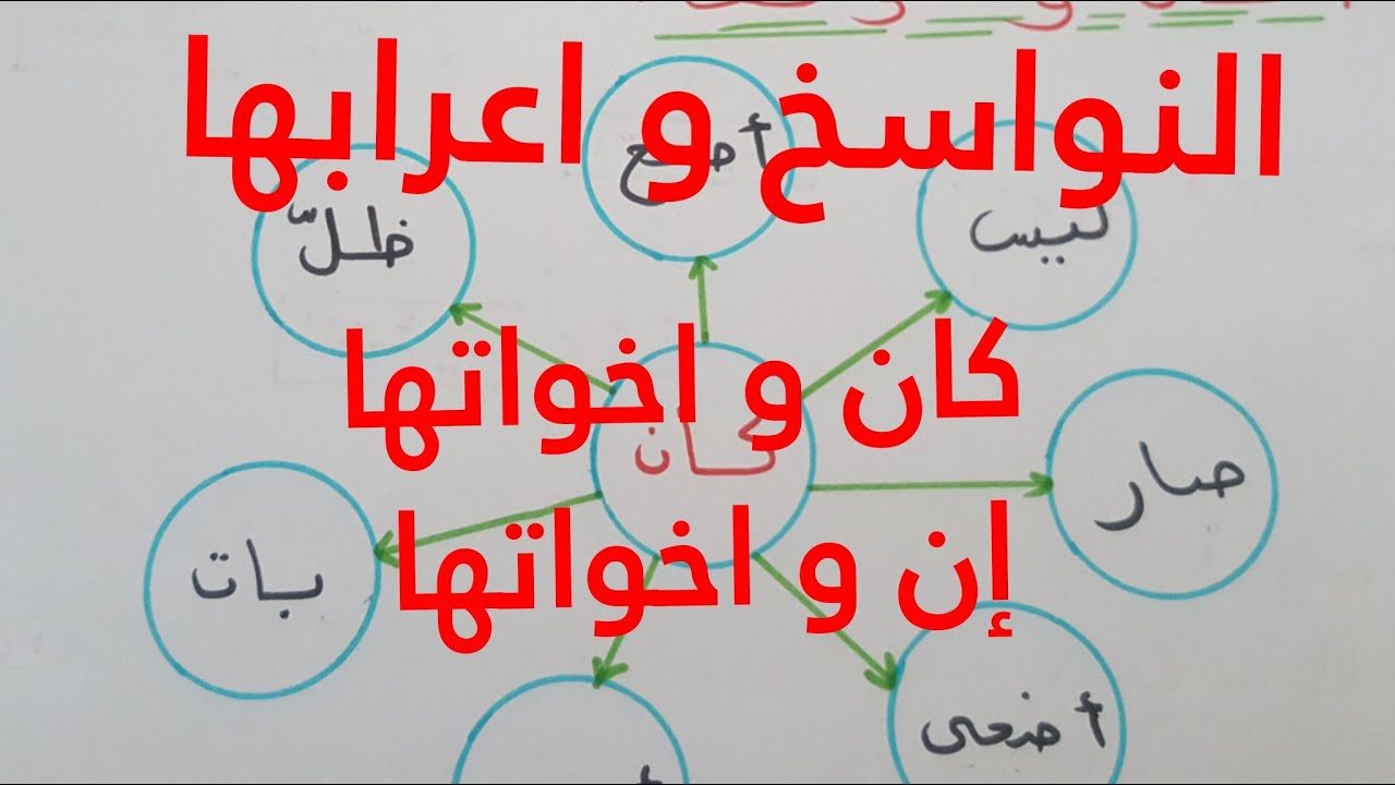 لغة عربية| النواسخ و إعرابها (كان و اخواتها و ان و اخواتها) الطريقة الاسهل للاعراب بشكل صحيح100%