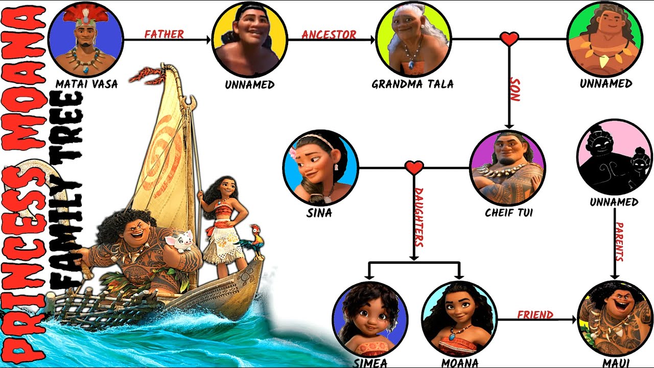 Moana's Family Tree Explained!