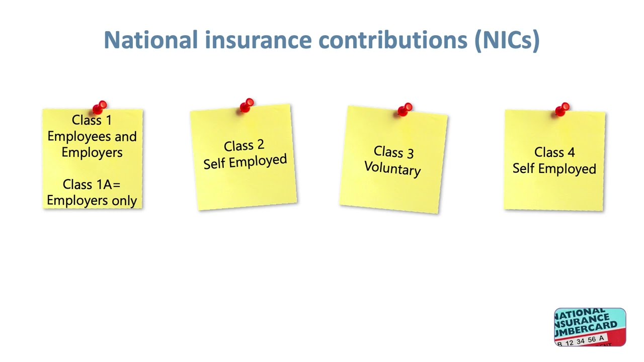1  National Insurance Contributions   Overview