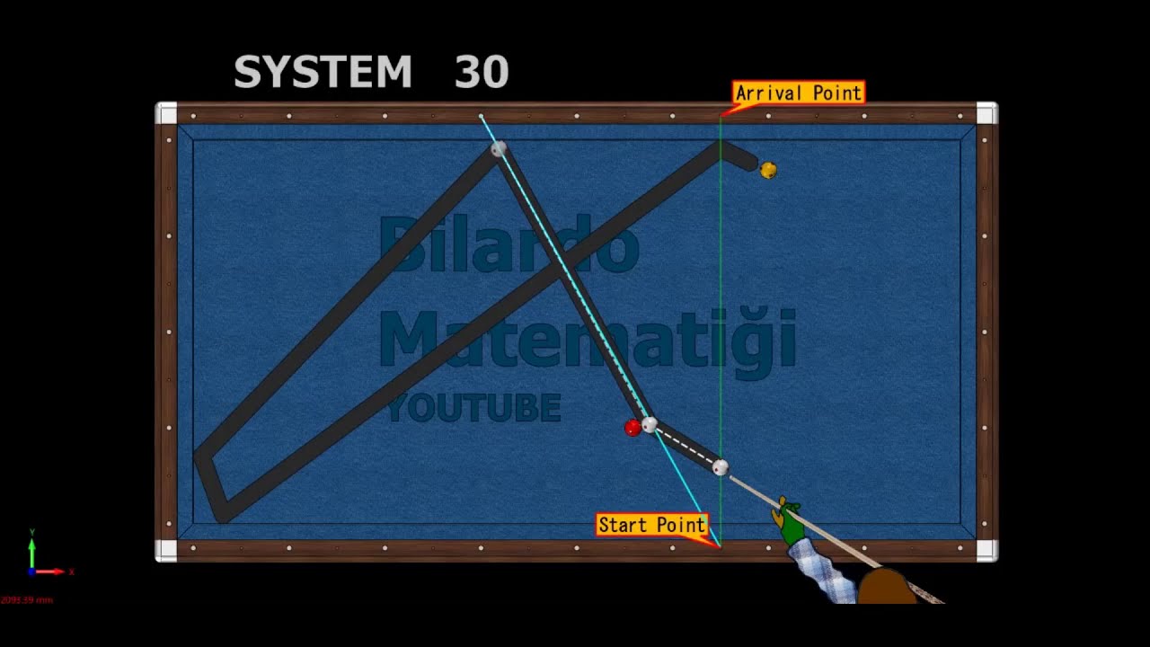 Sistem 30 &Uuml;&ccedil; Top 3 Bant Bilardo Vuruş Teknikleri Turnike Sistemi Matematiği 2019