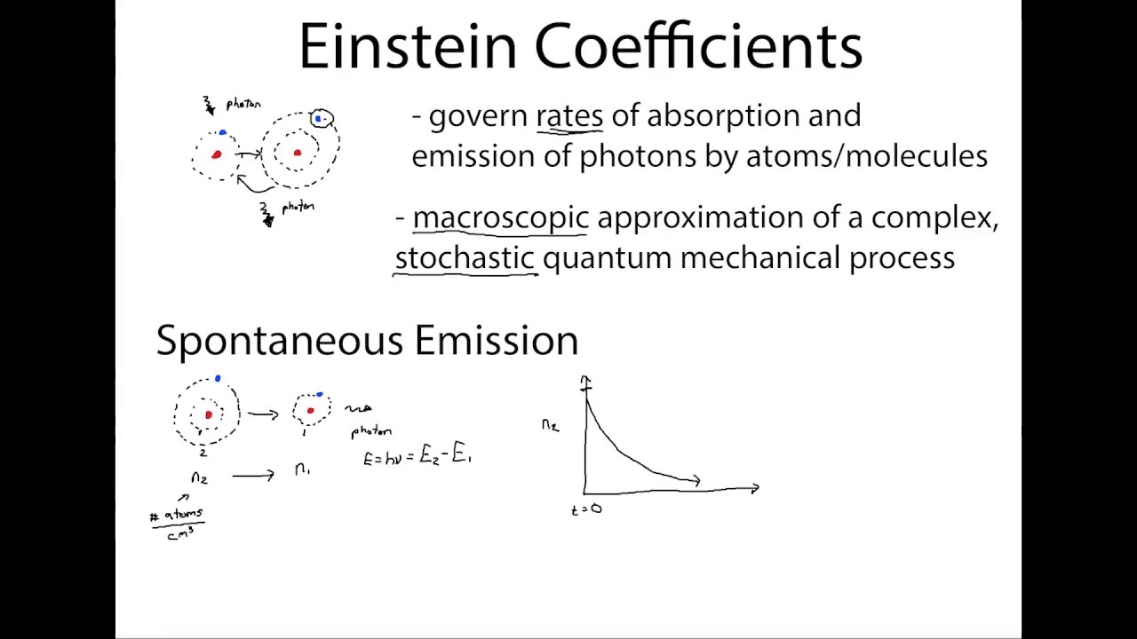Einstein Coefficients Explained