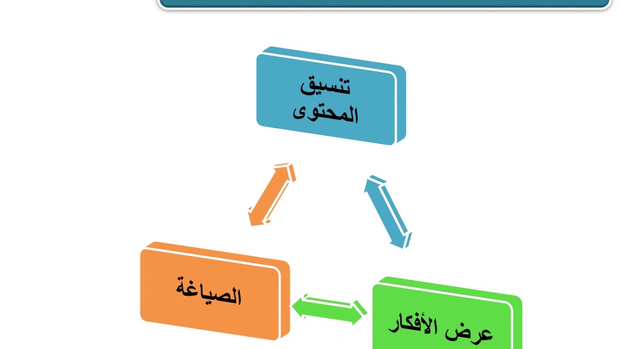 الجلسة السادسة: فنيات كتابة البحث العلمي وأخلاقياته