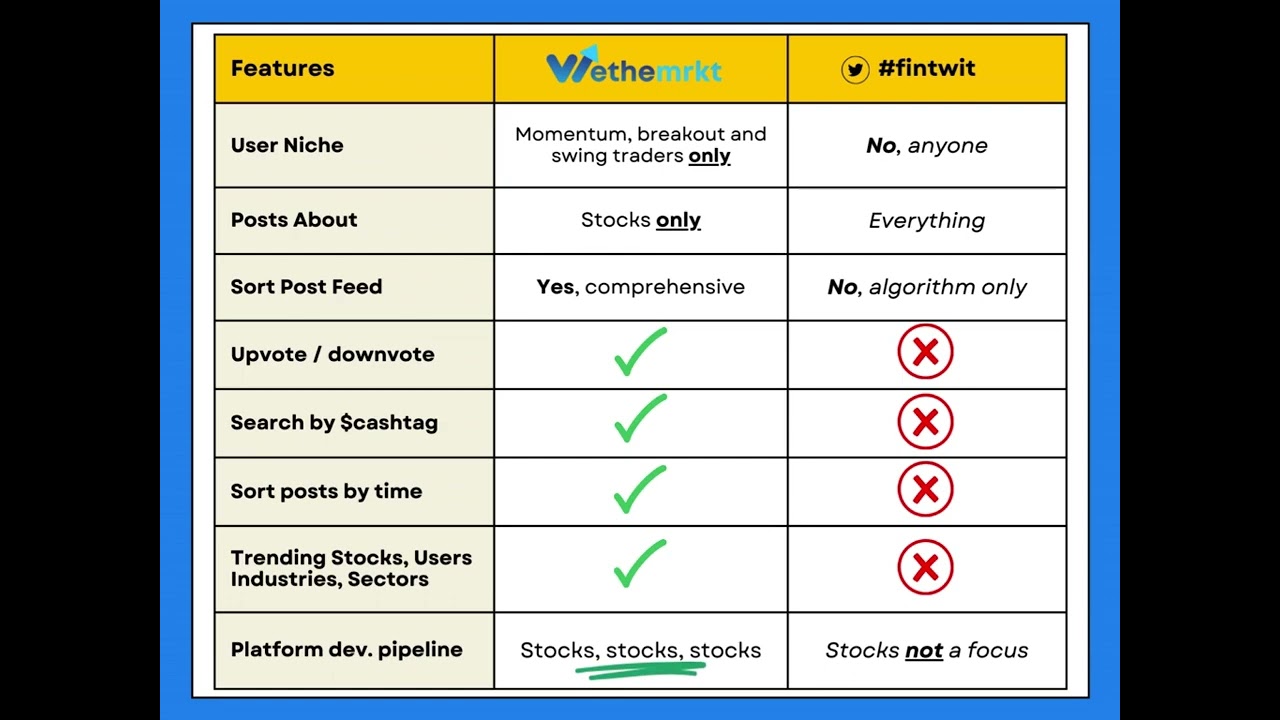 wethemrkt vs #fintwit