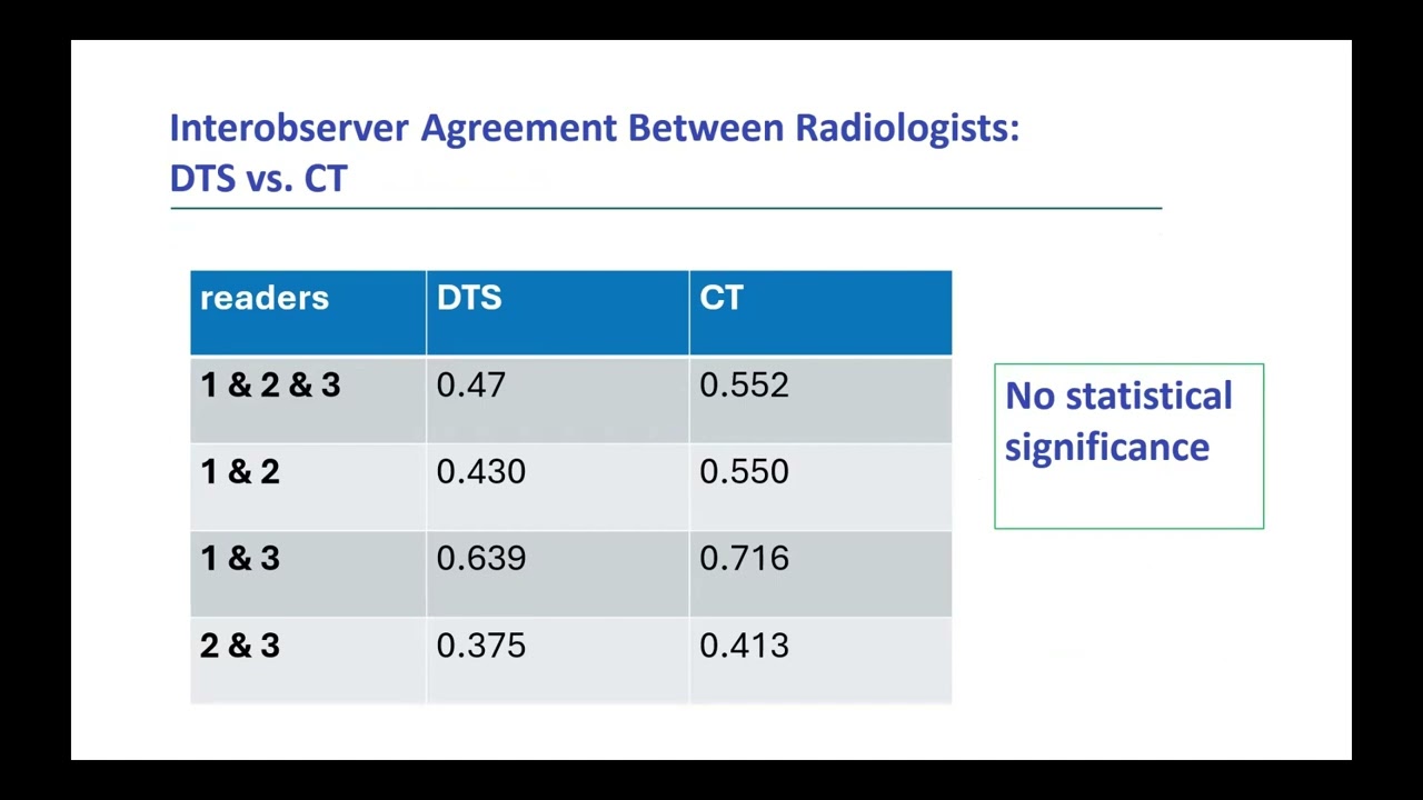 The potential role of digital tomosynthesis in lung imaging workflows