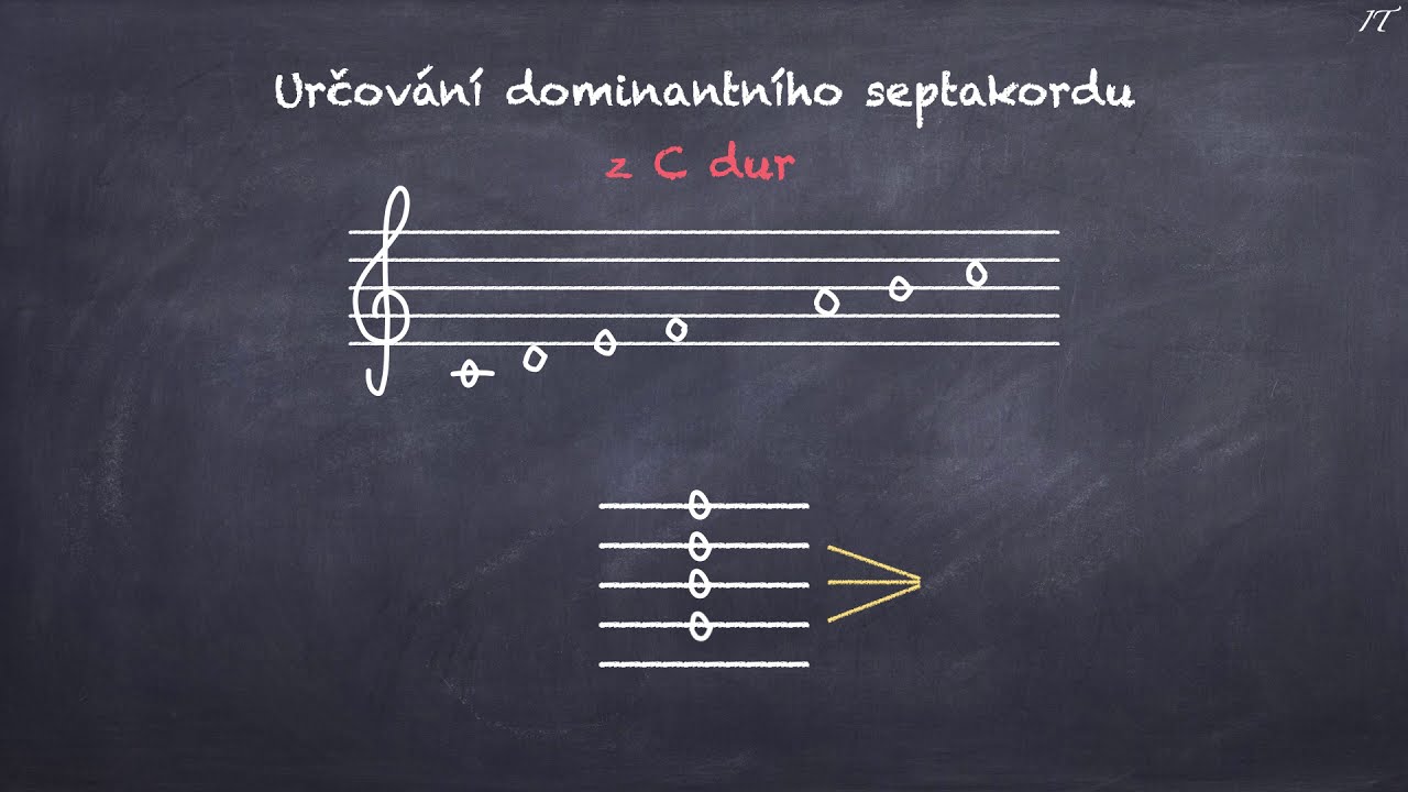 Dominantní septakord a jeho obraty