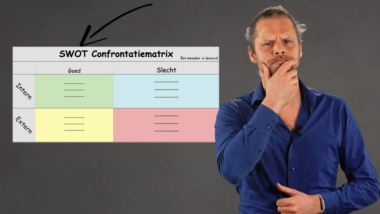 SWOT-analyse - Reflectie en Intervisie Deel 5