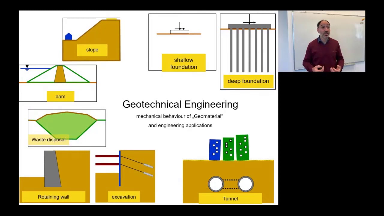Vorstellung Vertiefung Geotechnik des Master-BI an der TUM