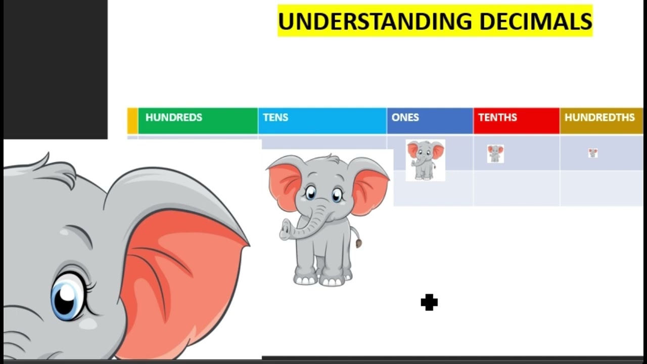 Decimals Introduction