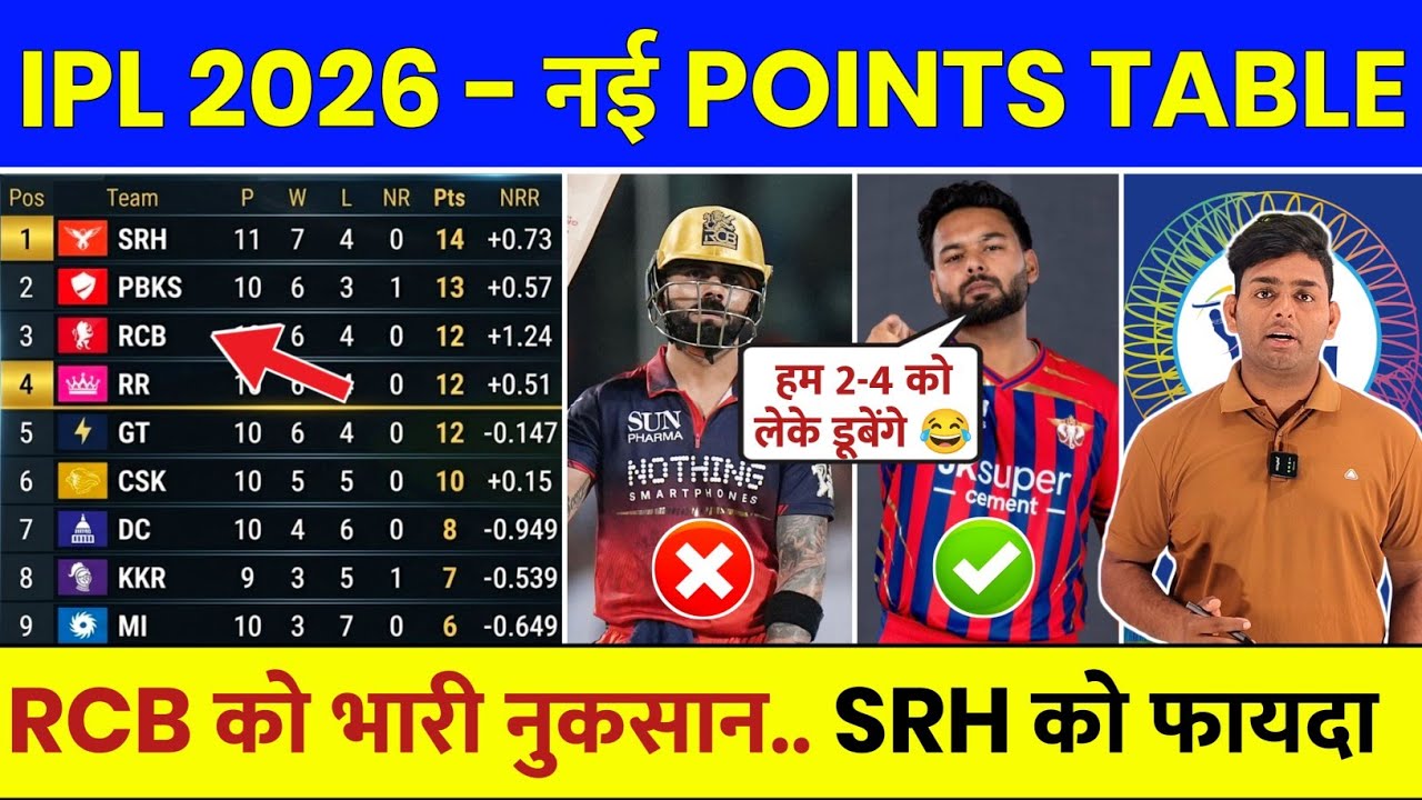 IPL Points Table 2026 After LSG vs RCB Match | IPL 2026 Points Table Today | Aaj Ki IPL Points Table