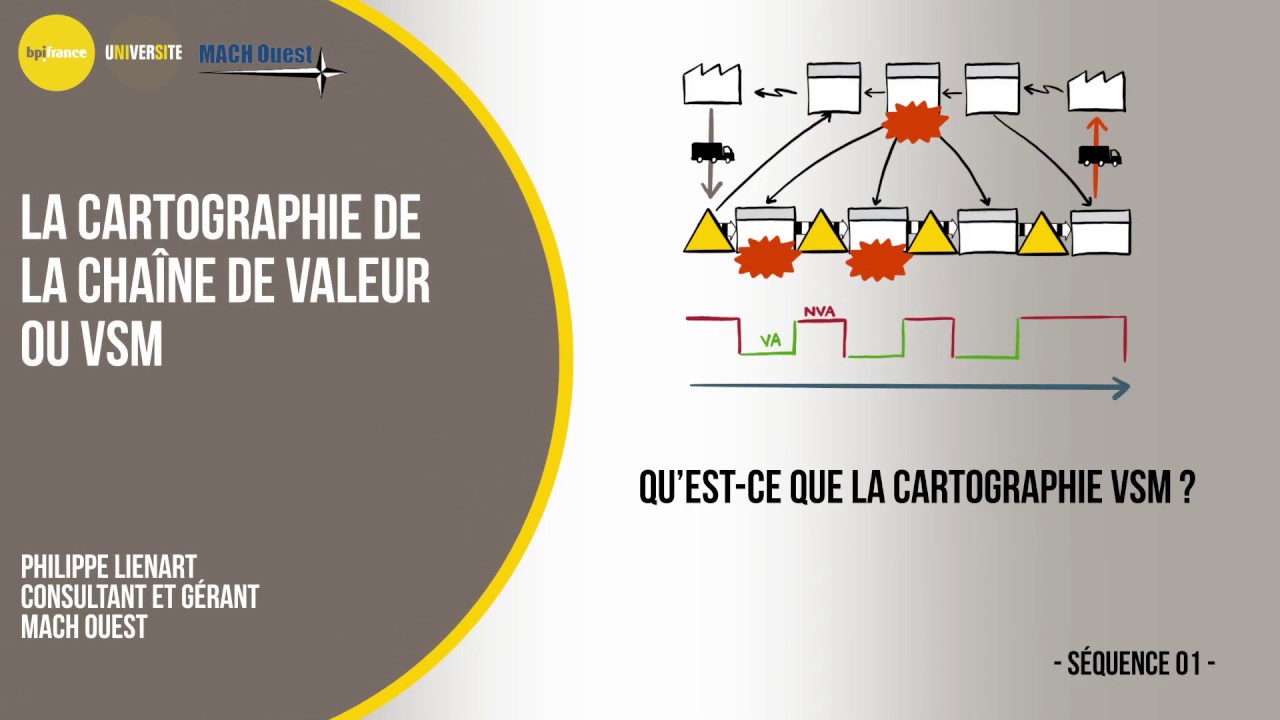 [E-learning] La cartographie de la chaîne de valeur ou VSM