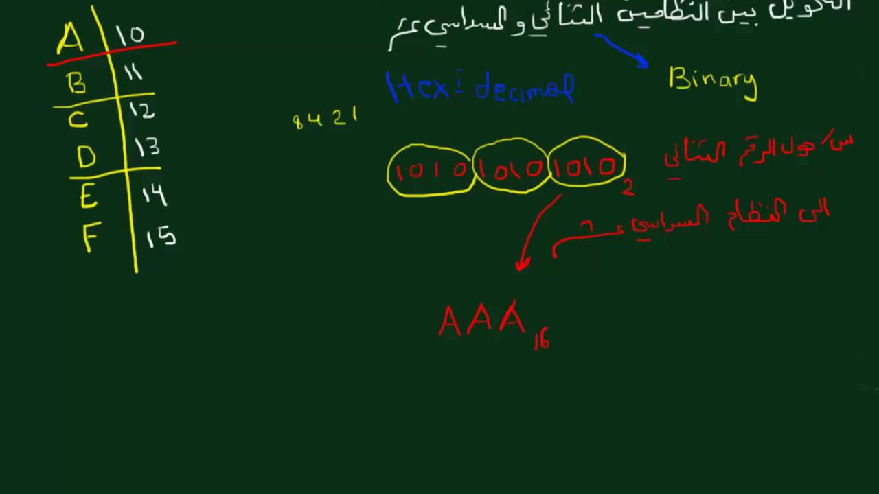 0105 أمثلة في التحويل من النظام الثنائي إلى السداسي عشر