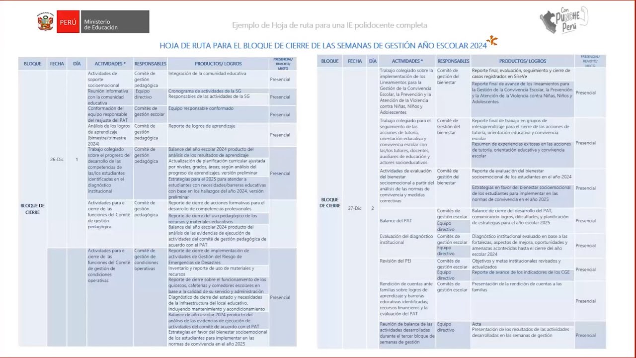 Cierre de semanas de gestión   año escolar 2024