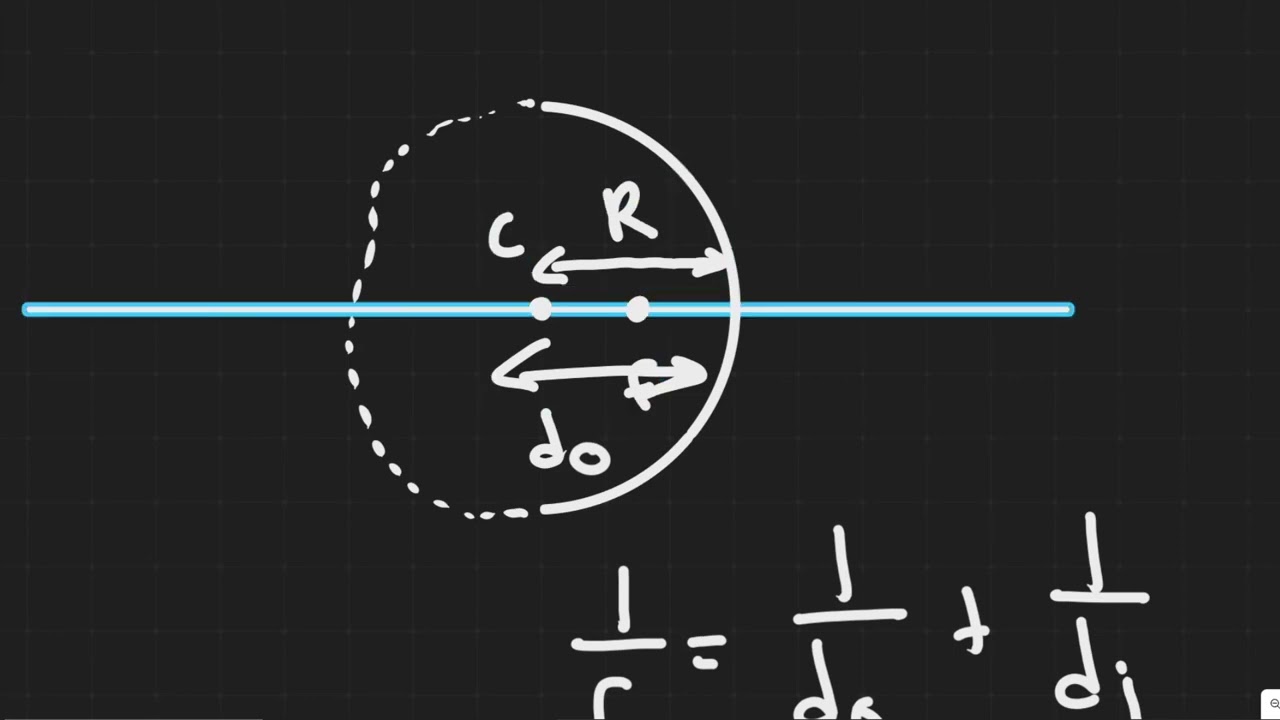 How far from a concave mirror (radius 24.0 cm) must an object be placed if its image is to be at inf