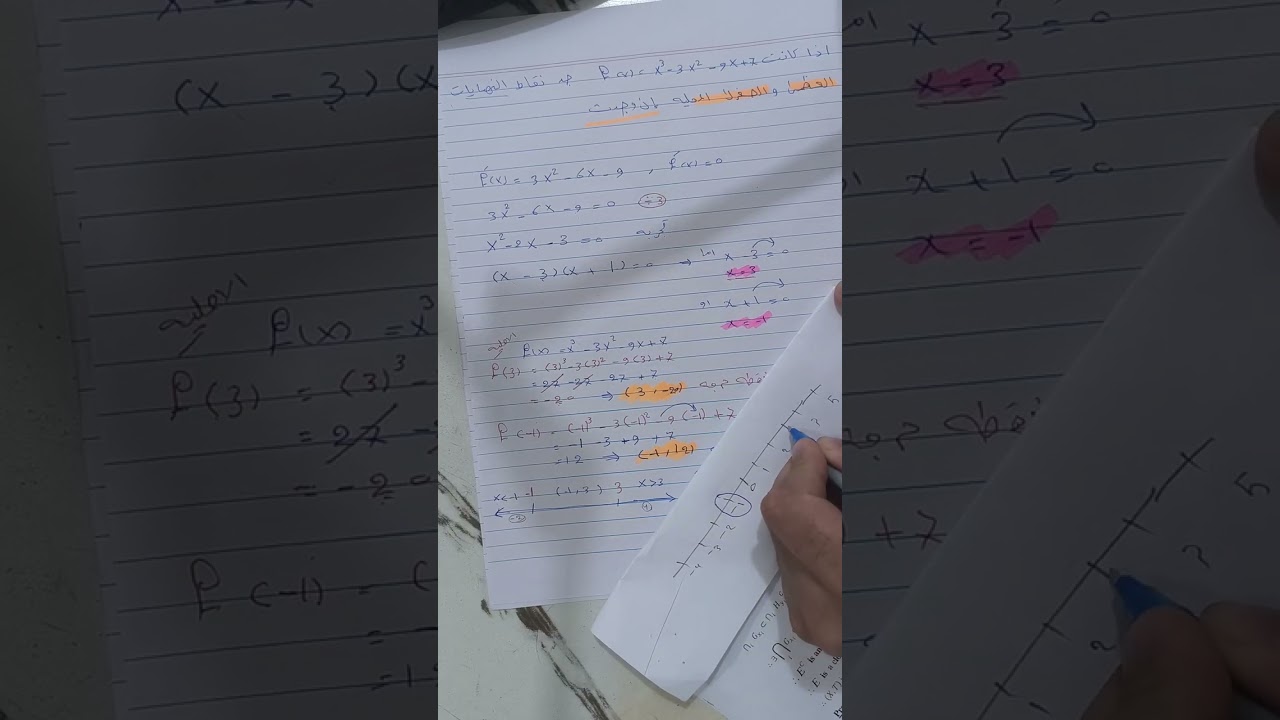 السادس الادبي الفصل الثالث النهايات العظمى والصغرى المحلية