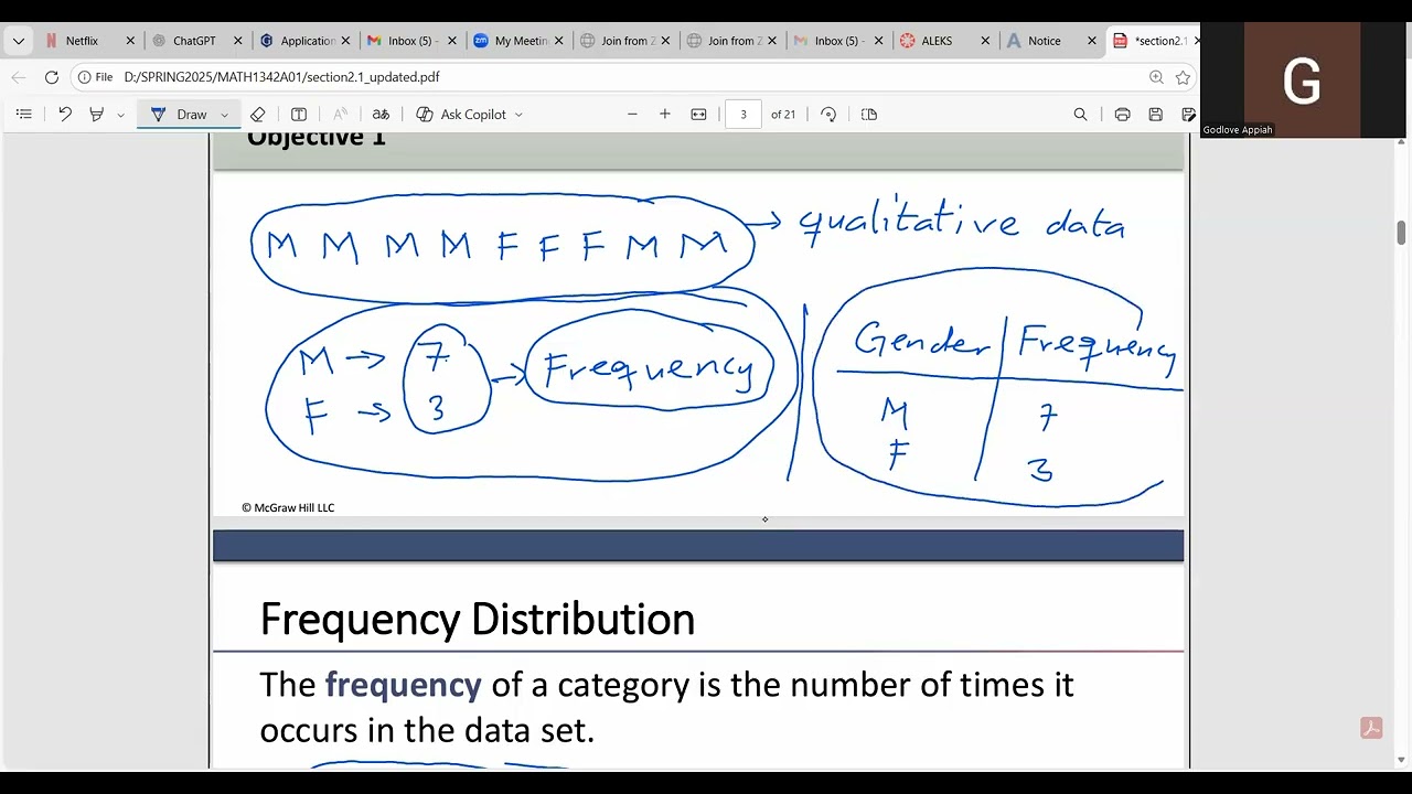 Graphical Summaries for Qualitative Data