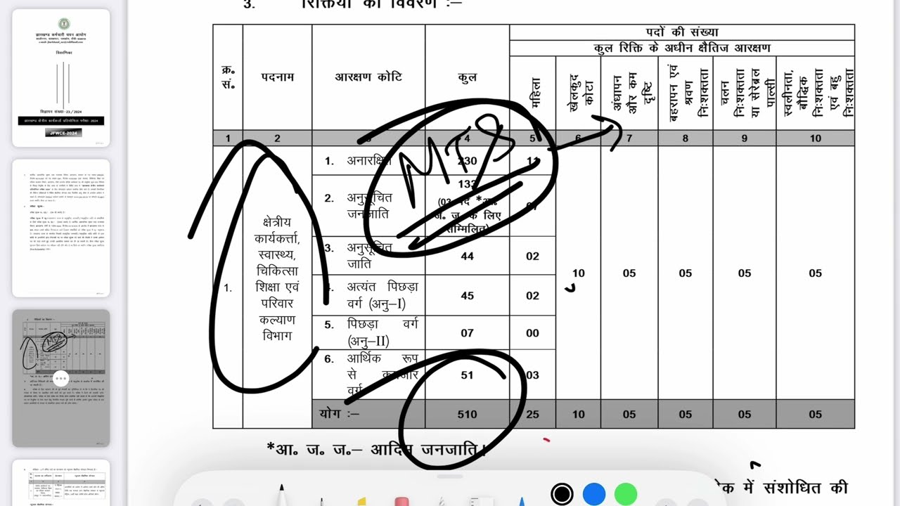 Jharkhand Field Worker Exam Date EXPOSED by Top Exam Expert!
