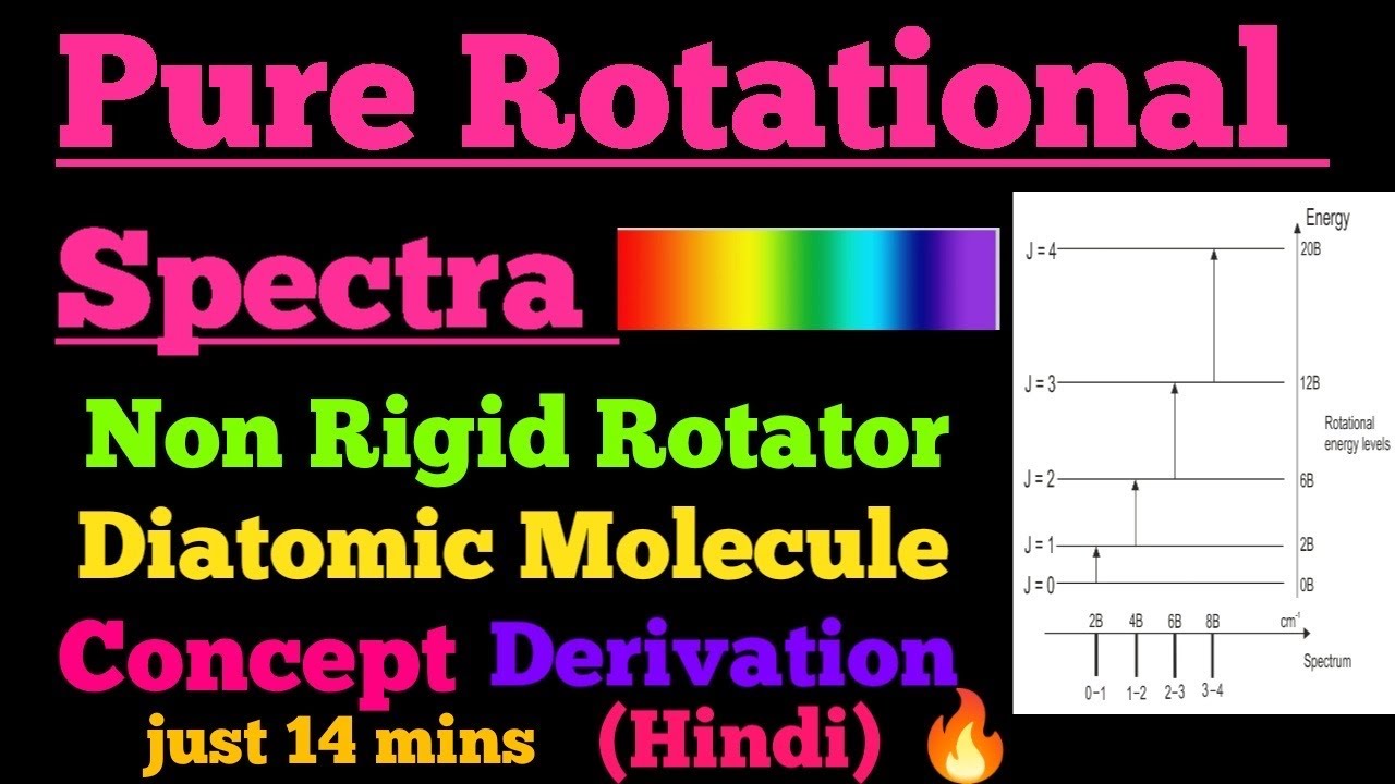 pure rotational spectra (non rigid rotator)