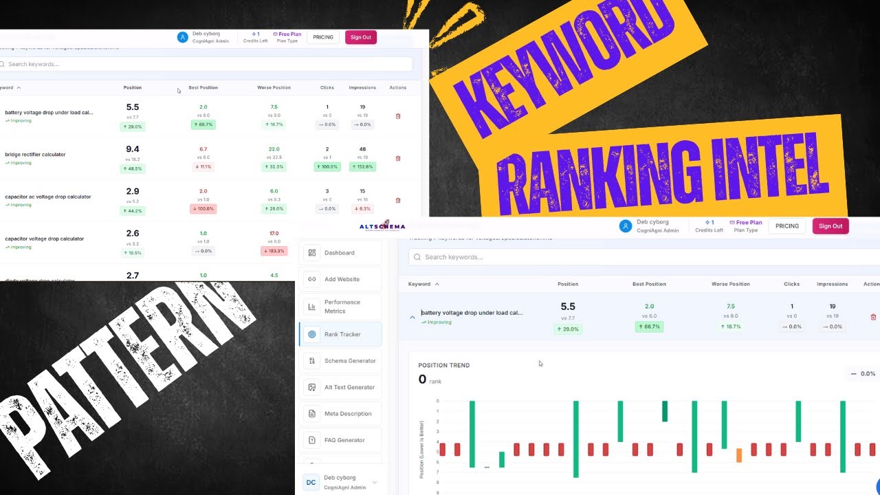 Advanced Keyword Monitoring